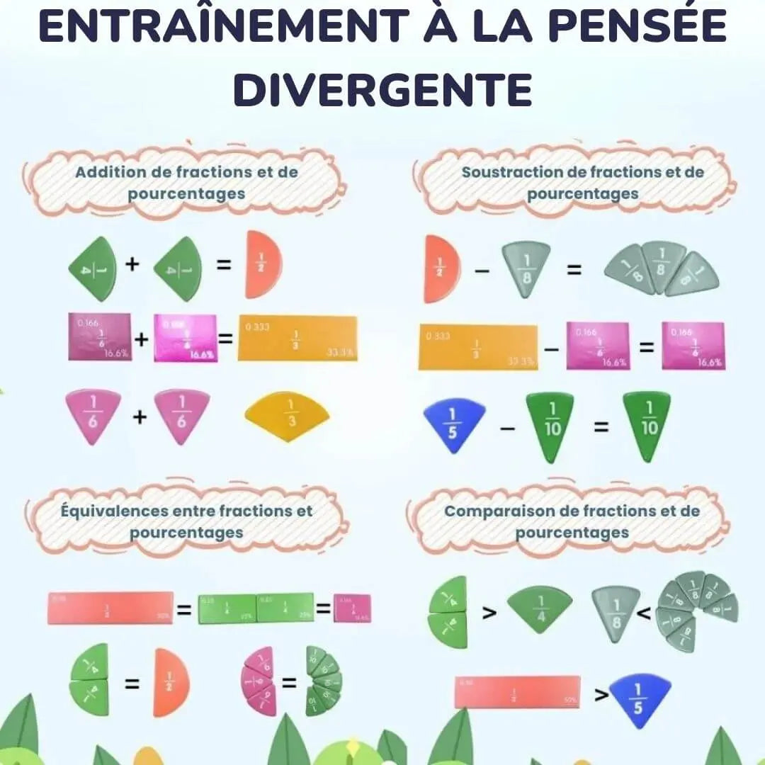 Libro de Fracciones Magnético Montessori - FractionGame™