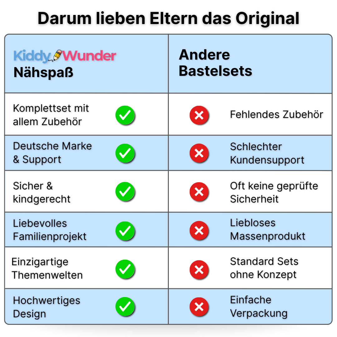 JuegaMas Set de Inicio de Costura Divertido